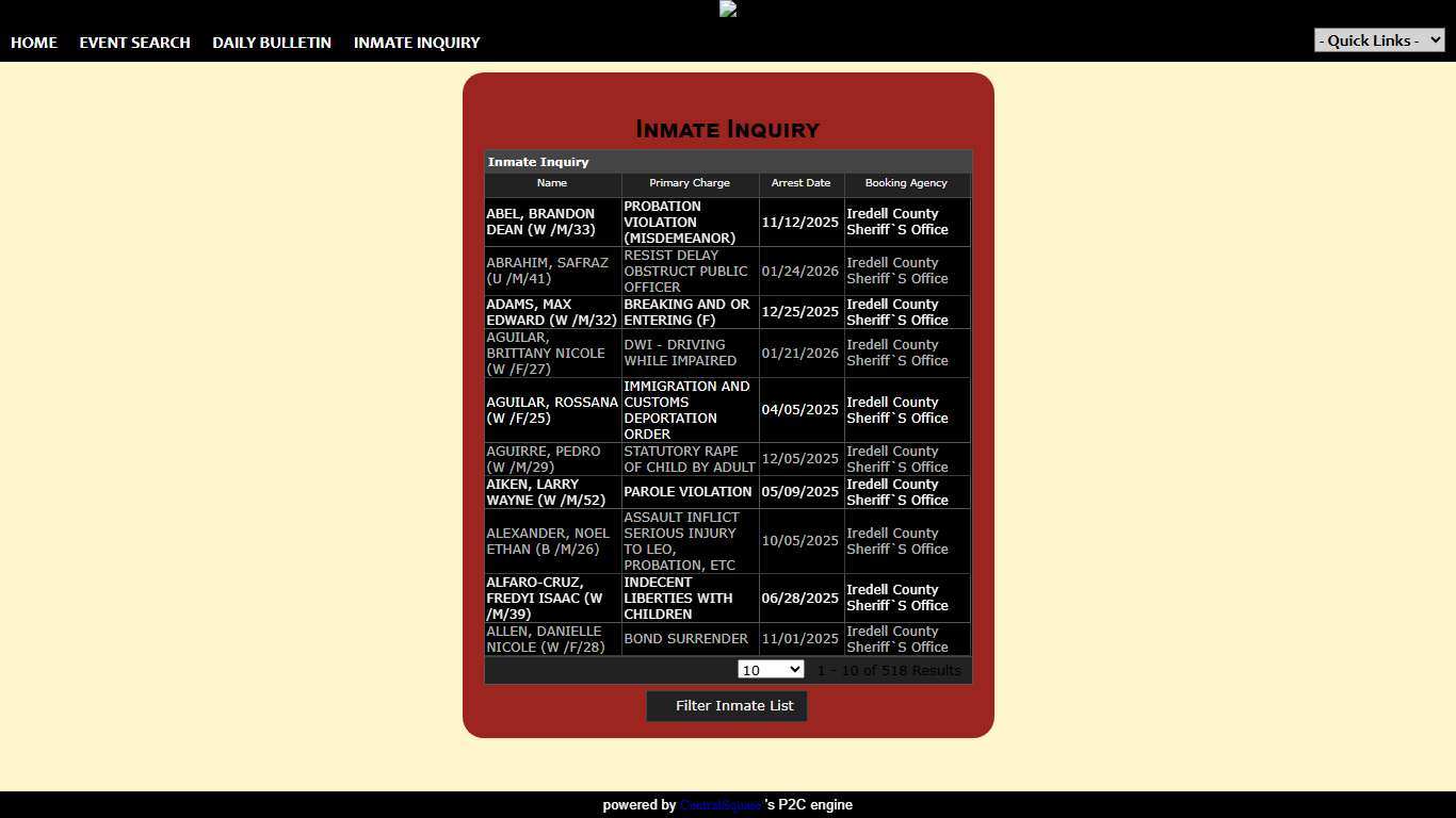 Iredell County Sheriff's Office P2C